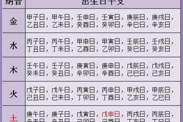 生辰八字合婚免费测算，分析婚姻是否天作之合
