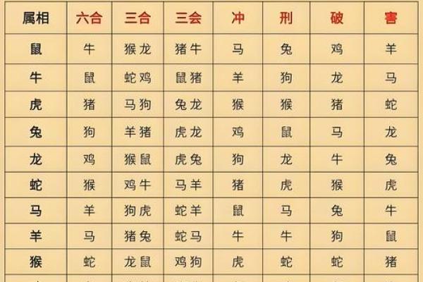 地支冲合关系：冲与合哪个先谈