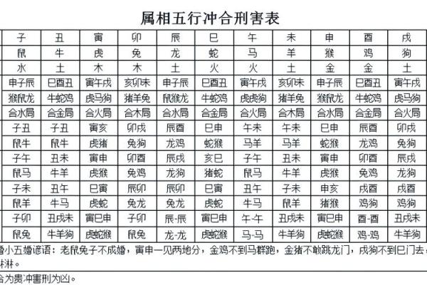 地支冲合关系：冲与合哪个先谈