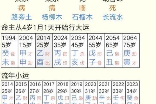 生辰八字过硬如何影响你的事业和婚姻