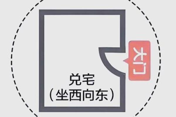 东北朝西南风水布局之吉祥家居设计