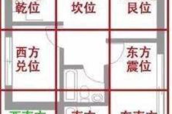 西门开宅，风水禁忌揭秘家居布局大忌，你中了几条？