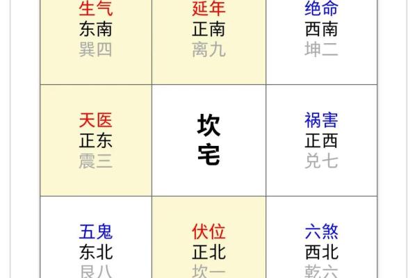 西门开宅，风水禁忌揭秘家居布局大忌，你中了几条？