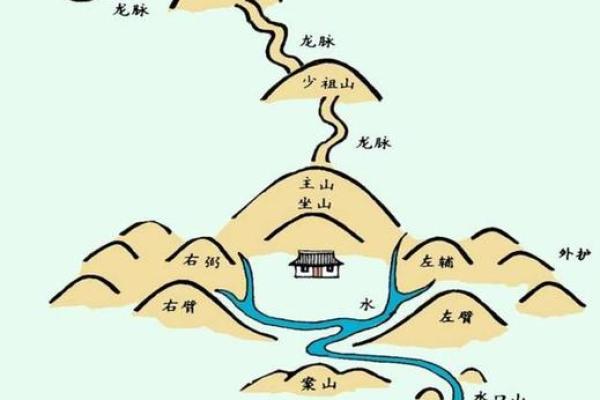 李双林风水揭秘：阳宅布局实例大公开，家居风水改造必看