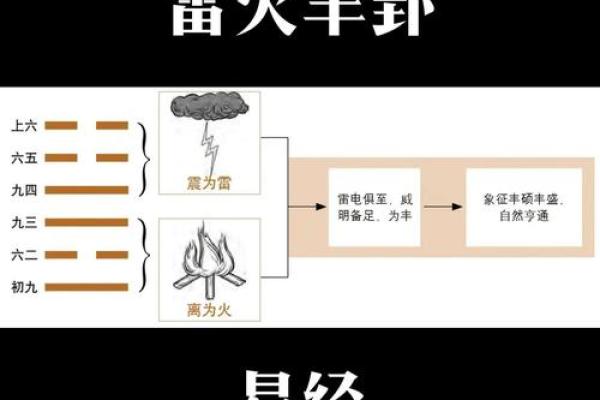 行运势解析
