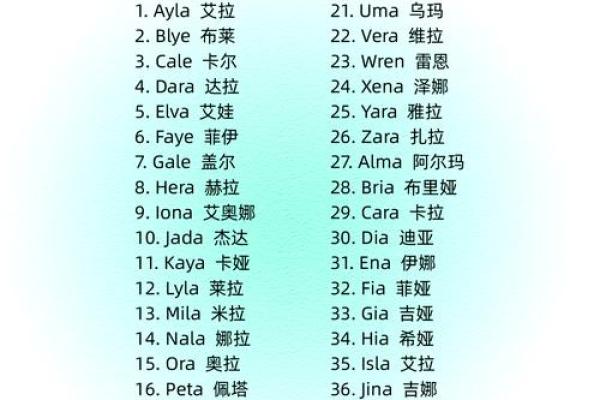 为物业公司取一个吸引客户的英文名字的建议
