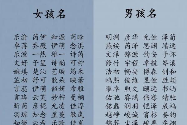天赐八字，宝宝好名诞生记