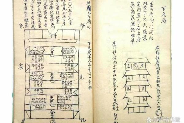 阳宅风水龙脉寻踪:揭秘家居布局的旺财旺运秘籍 阳宅风水龙脉寻踪:揭秘家居布局的旺财旺运秘籍