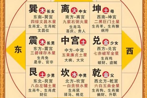 阳宅风水龙脉寻踪:揭秘家居布局的旺财旺运秘籍 阳宅风水龙脉寻踪:揭秘家居布局的旺财旺运秘籍