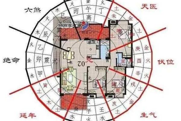 一招入门,轻松掌握阳宅风水秘诀 一招入门,轻松掌握阳宅风水秘诀