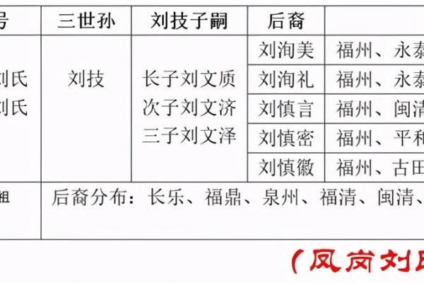 探索姓诺的起源与历史渊源 探索姓诺的起源与历史渊源