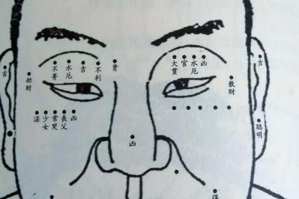 外伤痣的神奇力量:揭秘你的运势与命运! 外伤痣的神奇力量:揭秘你的运势与命运!