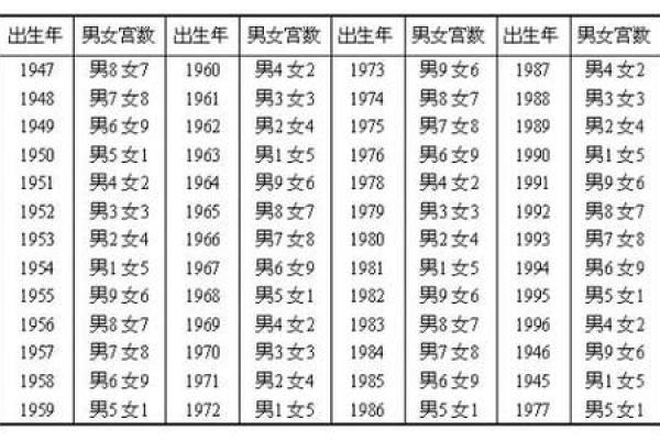 婚配生辰八字查询表:如何通过八字分析选择理想伴侣 婚配生辰八字查询表:如何通过八字分析选择理想伴侣