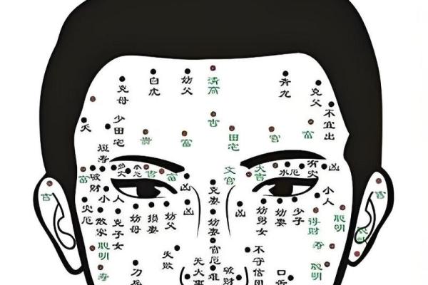 痣相大全女孩篇:探寻痣相中的美丽与智慧 痣相大全女孩篇:探寻痣相中的美丽与智慧