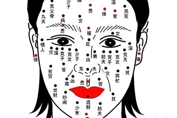 神秘痣相:揭秘明目痣背后的秘密 神秘痣相:揭秘明目痣背后的秘密