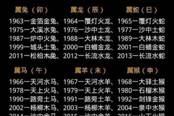 月字五行属性解析 月字五行属性解析