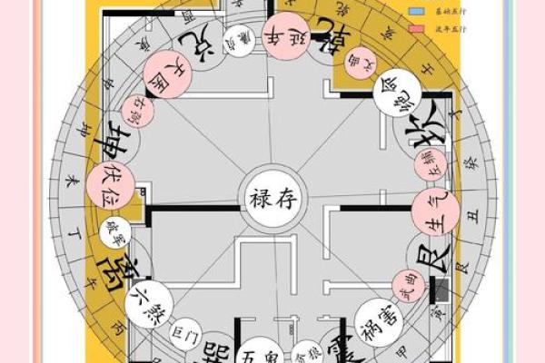 家居风水布局秘籍:打造旺宅财运亨通宝典 家居风水布局秘籍:打造旺宅财运亨通宝典