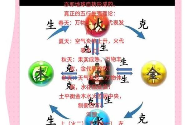 城五行的秘密:与五行的关系解析 城五行的秘密:与五行的关系解析