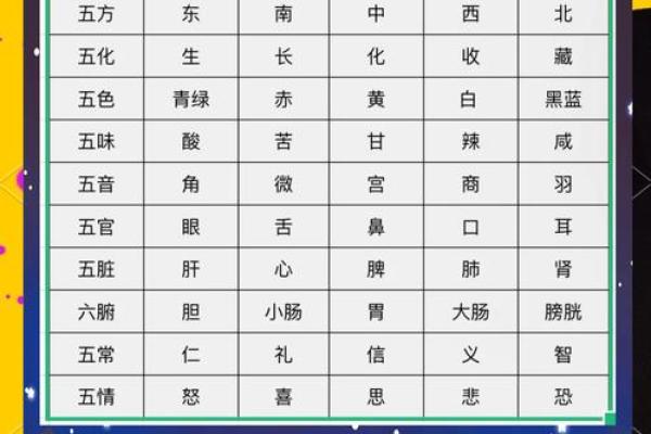 城五行的秘密:与五行的关系解析 城五行的秘密:与五行的关系解析