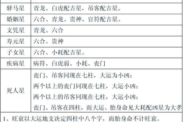 生辰八字反推与个人命运的深层关系 生辰八字反推与个人命运的深层关系
