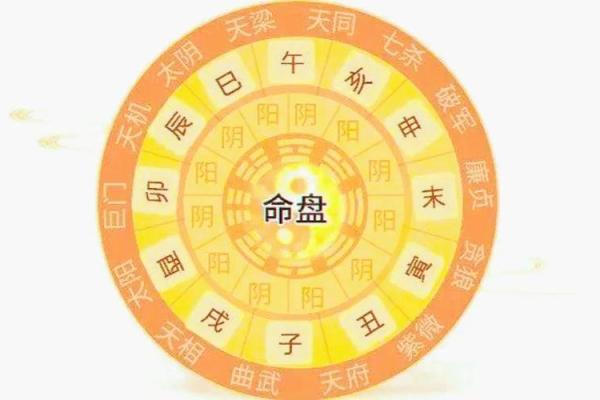 生辰八字反推与个人命运的深层关系 生辰八字反推与个人命运的深层关系