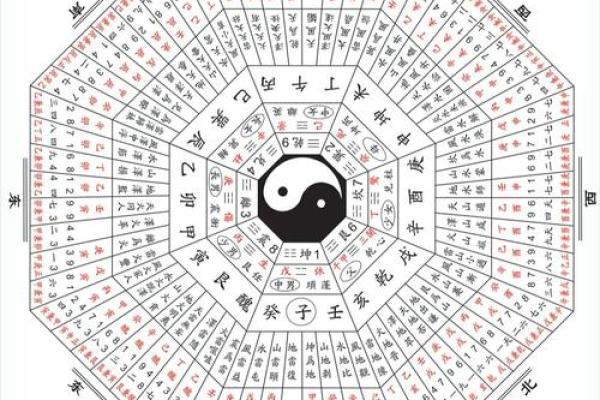 天干地支与八卦:古代智慧的完美结合 天干地支与八卦:古代智慧的完美结合