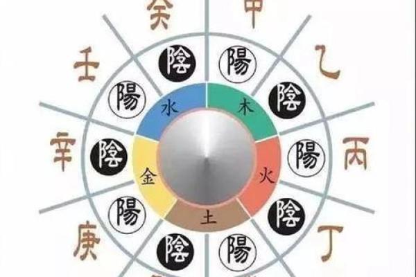 天干地支与八卦:古代智慧的完美结合 天干地支与八卦:古代智慧的完美结合