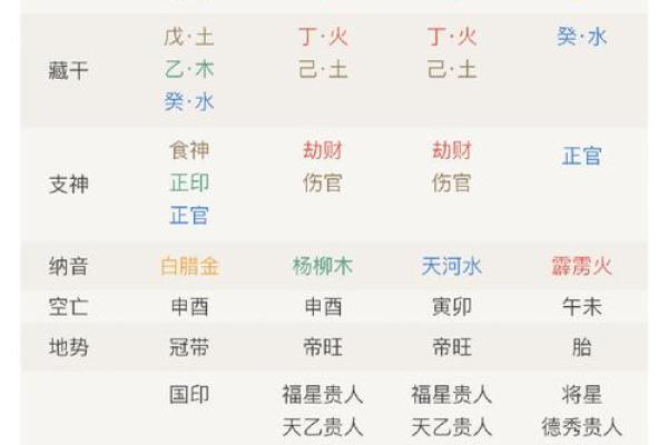 生辰八字决定你人生的幸运时刻 生辰八字决定你人生的幸运时刻