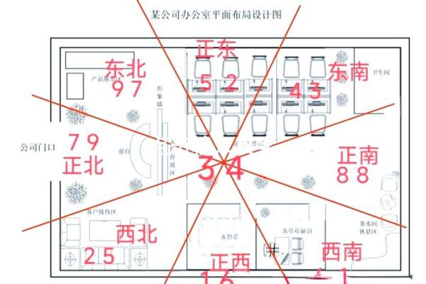 佛山办公风水布局,助您事业腾飞,招才纳士必备秘籍 佛山办公风水布局,助您事业腾飞,招才纳士必备秘籍