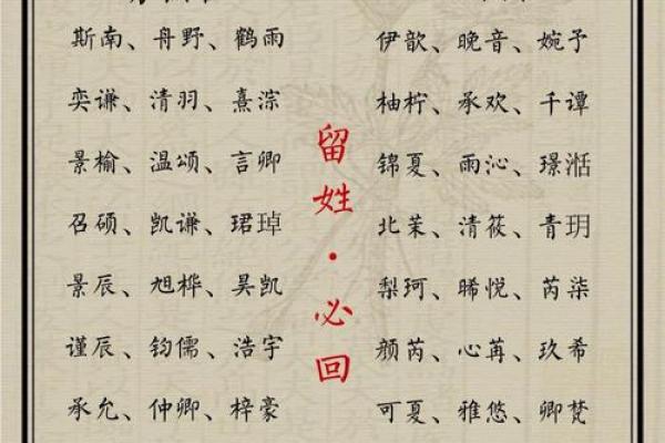 八月新生,宝宝名字创意集 八月新生,宝宝名字创意集