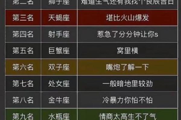 十月份运势大揭秘:十二星座运势榜,谁将运势爆棚? 十月份运势大揭秘:十二星座运势榜,谁将运势爆棚?