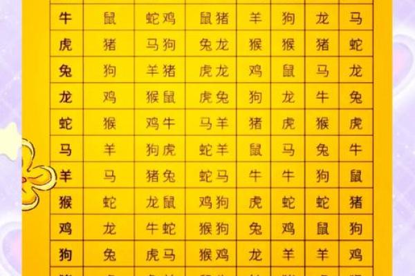 地支与生肖的最佳配对,命运如何互通 地支与生肖的最佳配对,命运如何互通