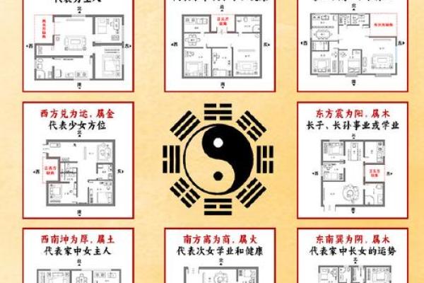 阴宅阳宅风水秘籍:图解风水原则,助你选好家居宝地 阴宅阳宅风水秘籍:图解风水原则,助你选好家居宝地