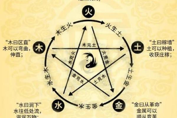 天干地支生克对命理的深远影响 天干地支生克对命理的深远影响