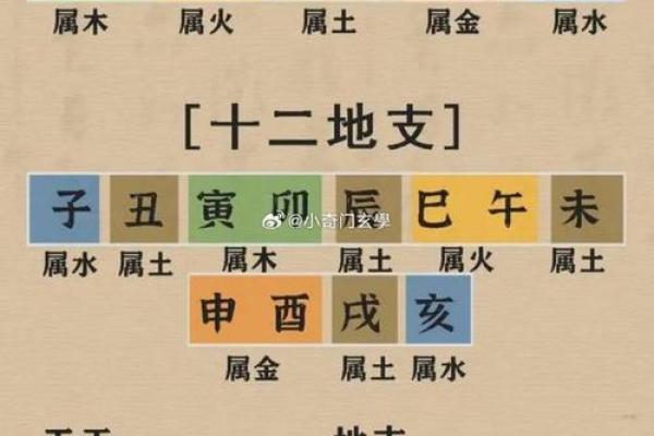 天干地支生克对命理的深远影响 天干地支生克对命理的深远影响