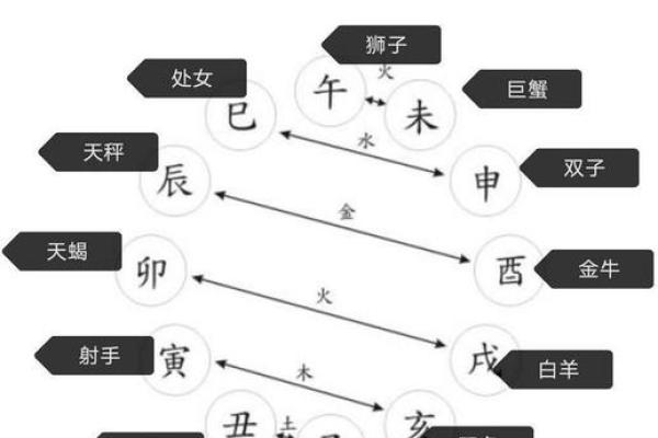 天干无合地支相冲与命运走向的关系 天干无合地支相冲与命运走向的关系