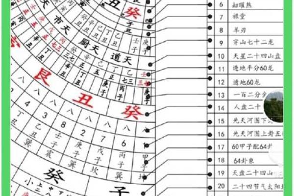 家居风水秘籍:揭秘阳宅最佳风水罗盘,助您打造幸福家园 家居风水秘籍:揭秘阳宅最佳风水罗盘,助您打造幸福家园