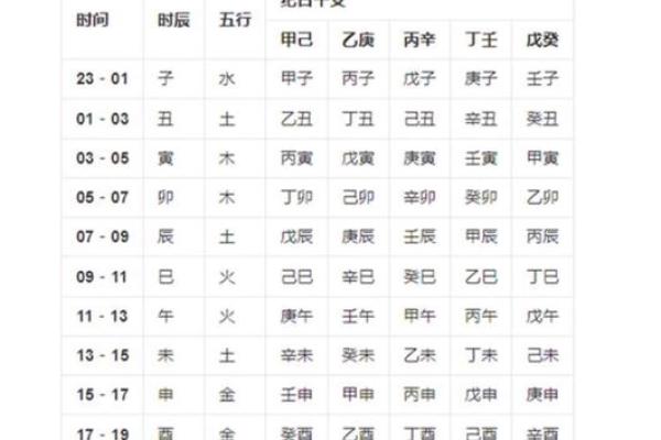 探秘生辰八字藏干的深层含义 探秘生辰八字藏干的深层含义