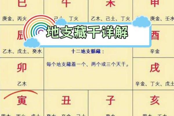 探秘生辰八字藏干的深层含义 探秘生辰八字藏干的深层含义