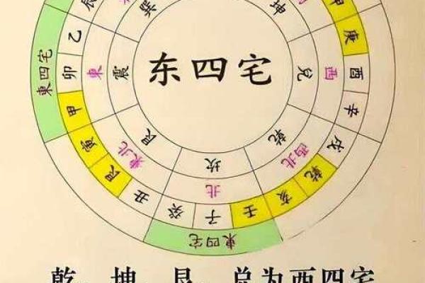 风水学的核心原则与应用探索 风水学的核心原则与应用探索