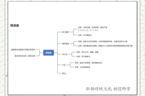 易学与传统文化:名家视角下的深层理解 易学与传统文化:名家视角下的深层理解