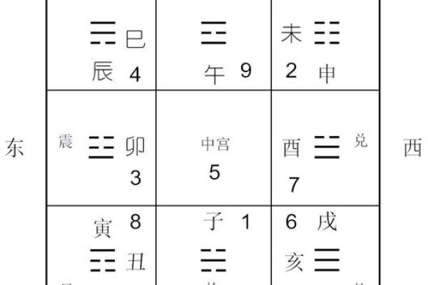 如何利用地支运限调整人生方向 如何利用地支运限调整人生方向