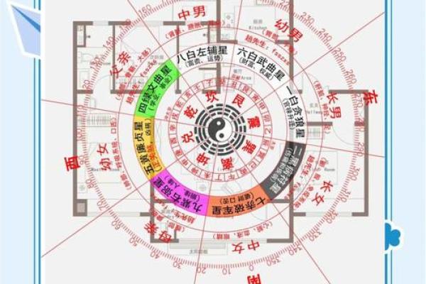 风水秘境，房间摆设秘籍，瞬间提升运势