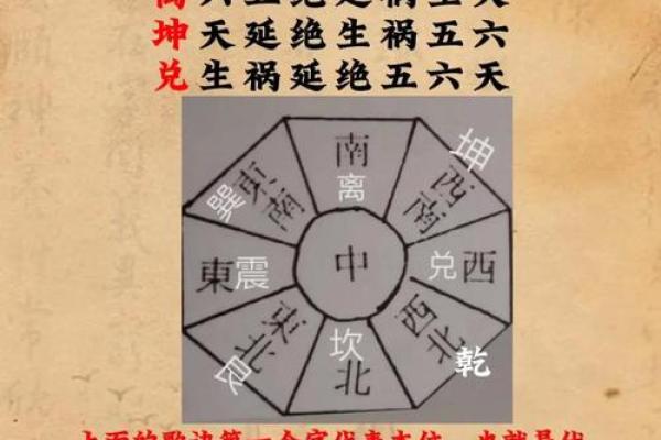 风水秘境，房间摆设秘籍，瞬间提升运势