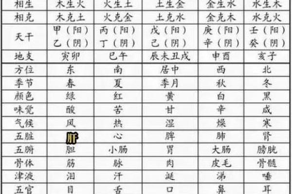 天干丙与地支酉的五行关系解析 天干丙与地支酉的五行关系解析