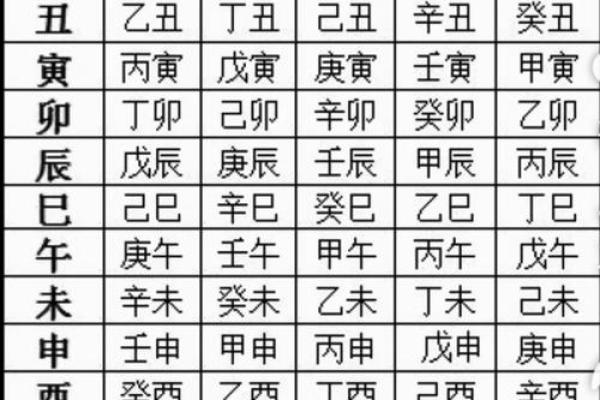 掌握十天干十二地支的发音技巧