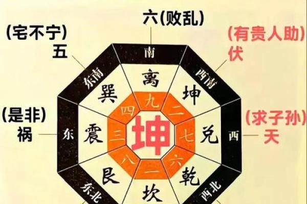 揭秘失传千年独家阳宅风水布局视频,助你财运亨通、家庭和睦 揭秘失传千年独家阳宅风水布局视频,助你财运亨通、家庭和睦