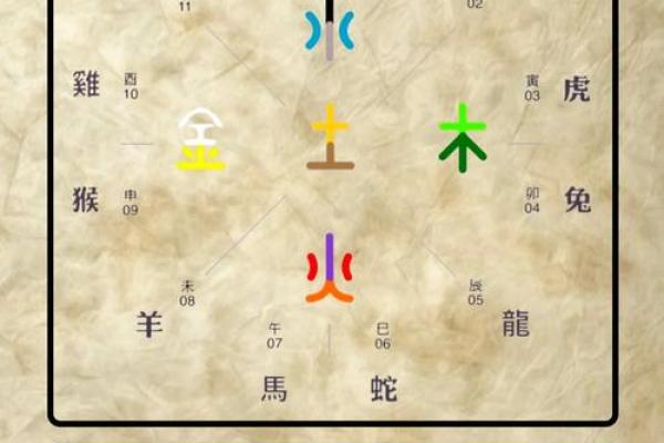 地支的奥秘:探讨其对命运的影响 地支的奥秘:探讨其对命运的影响