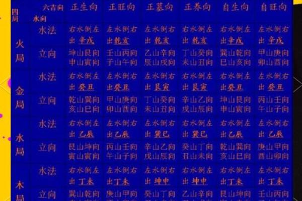 五行解读:风水与命运的契机 五行解读:风水与命运的契机