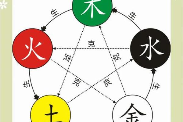 生辰八字与五行的深度关系揭秘 生辰八字与五行的深度关系揭秘